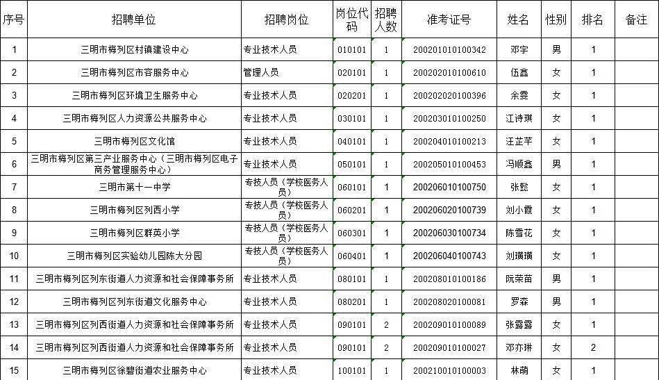 事业编招聘体检名单