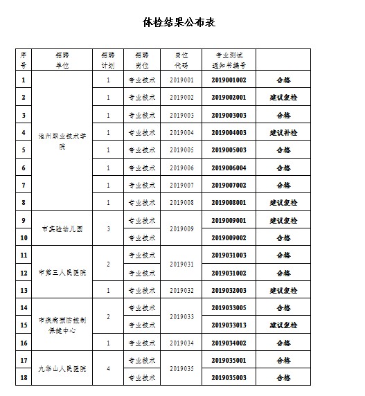 事业编招聘体检项目表全面解析