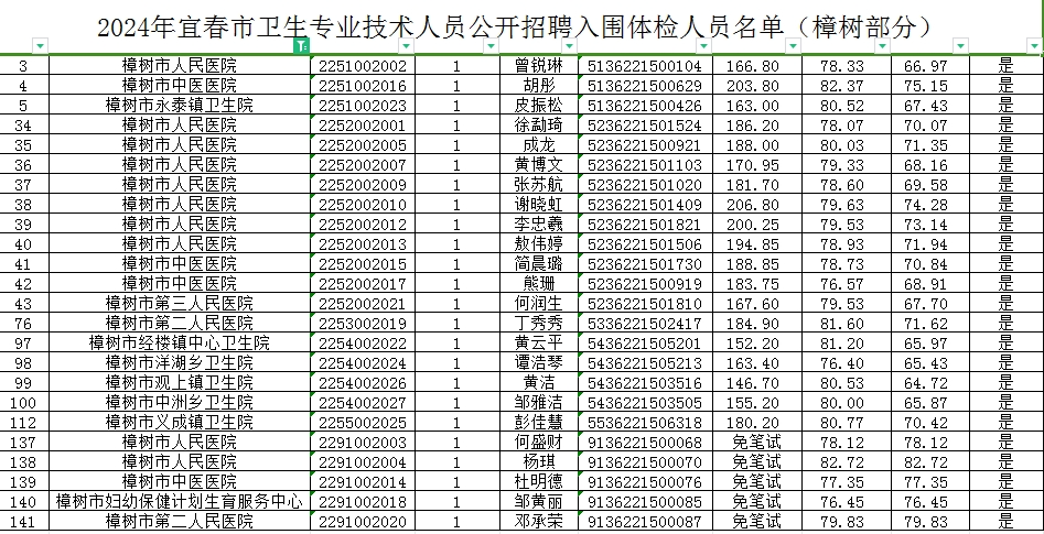 事业编体检标准2024正式版