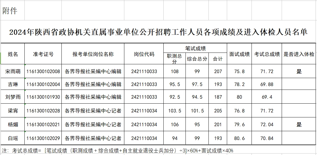 2024年事业编体检标准