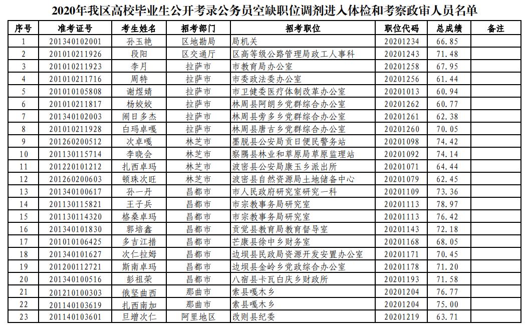 事业单位招聘体检考察流程详解，要点与意义探究