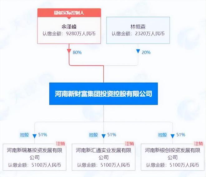 河南惊现巨额骗贷案，揭示银行背后的故事与教训，涉案金额达5800万