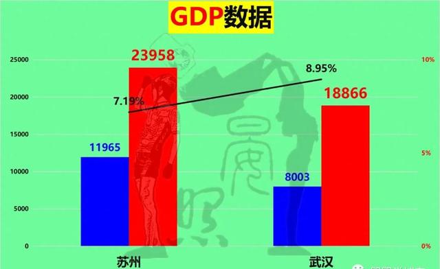 武汉与杭州，双城GDP突破2万亿繁荣之路揭秘