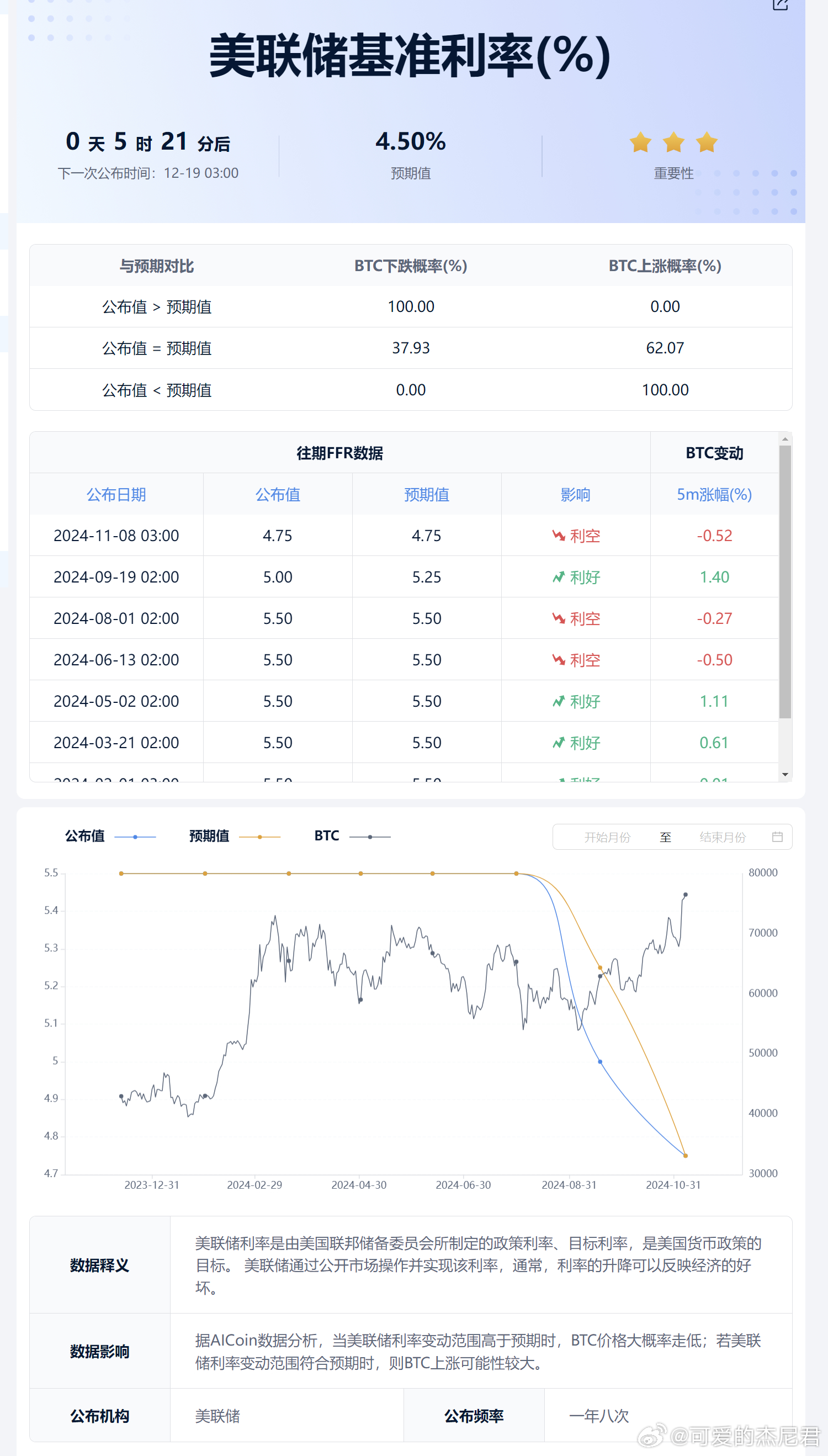 美联储理事谈降息速度，审慎决策与全球经济展望分析