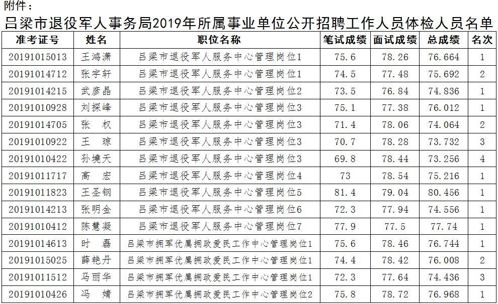 事业单位招聘体检要求、标准及流程详解