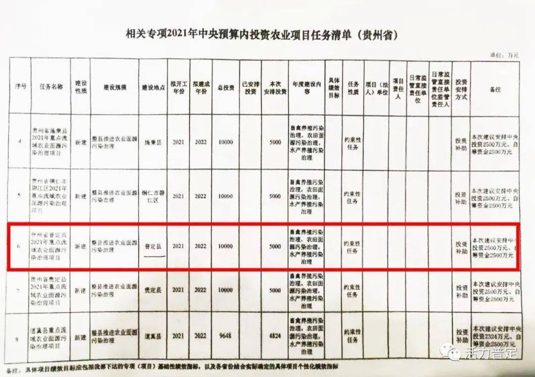 县合同制女性入职体检项目探究