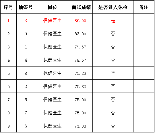 事业单位劳务派遣面试流程全面解析