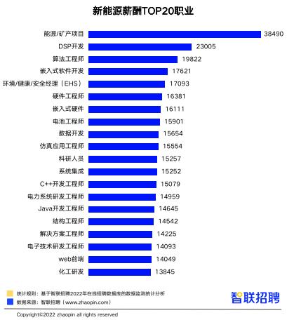 软件开发人员招聘要求详解