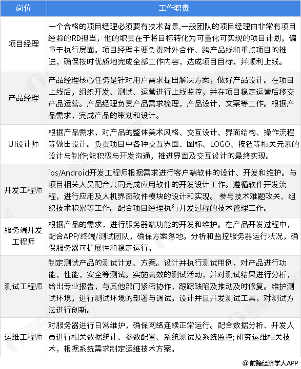 软件开发人员岗位要求详解