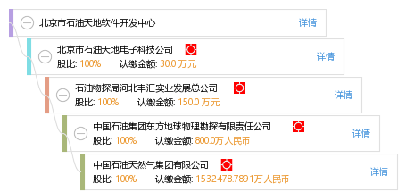 北京市软件开发招聘，人才、技术与未来的交汇盛会