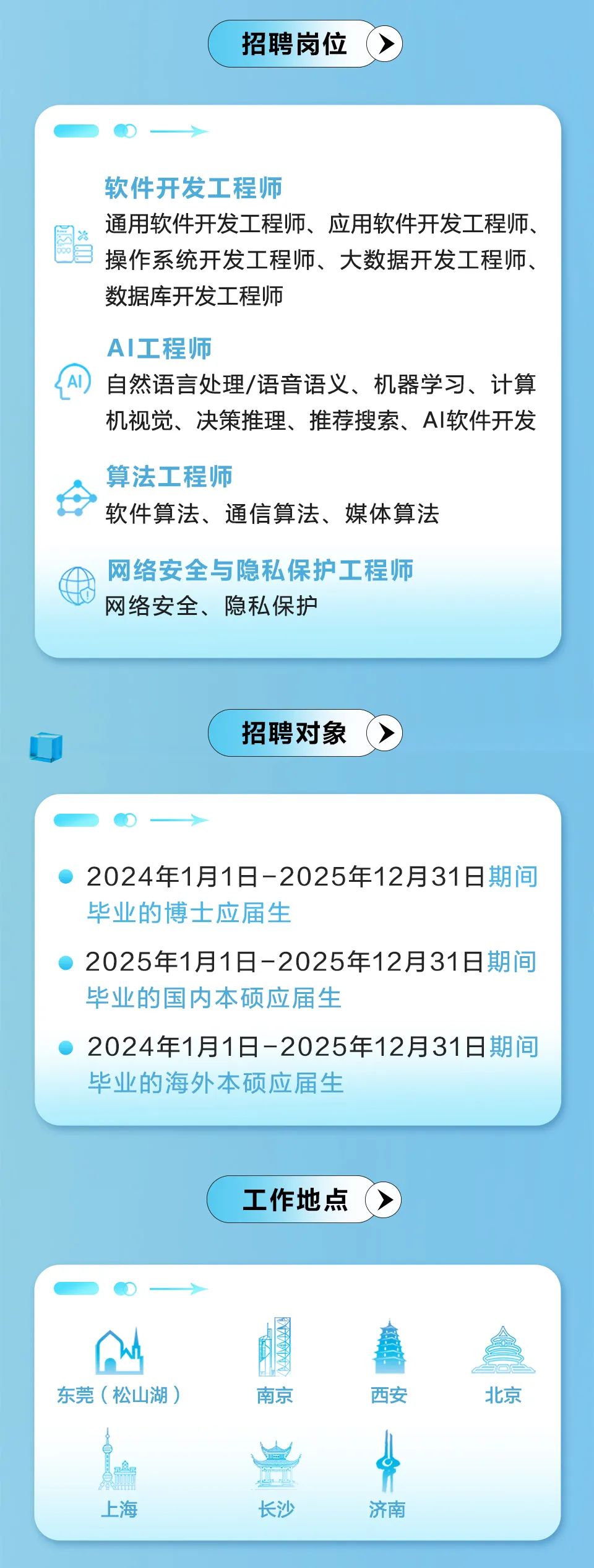 昆山市软件开发人才招聘，探寻技术精英交汇之地