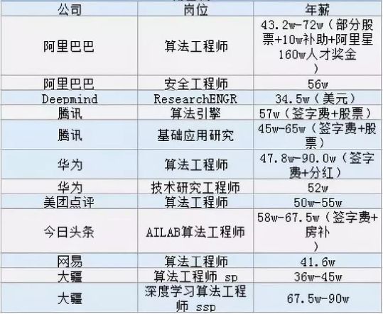 Java技术精英招聘启事，共创未来科技辉煌之路