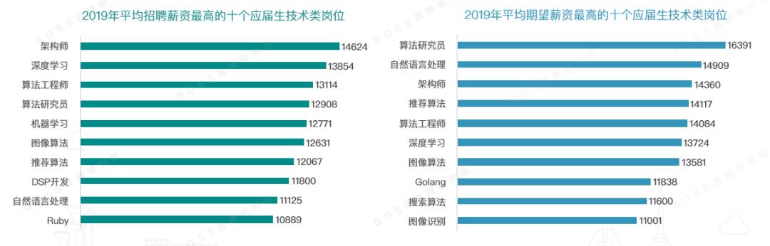 武汉前端最新招聘信息总览