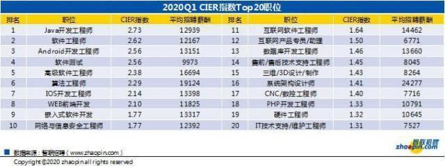 Web前端人才招募，共建卓越前端团队，探寻优秀人才