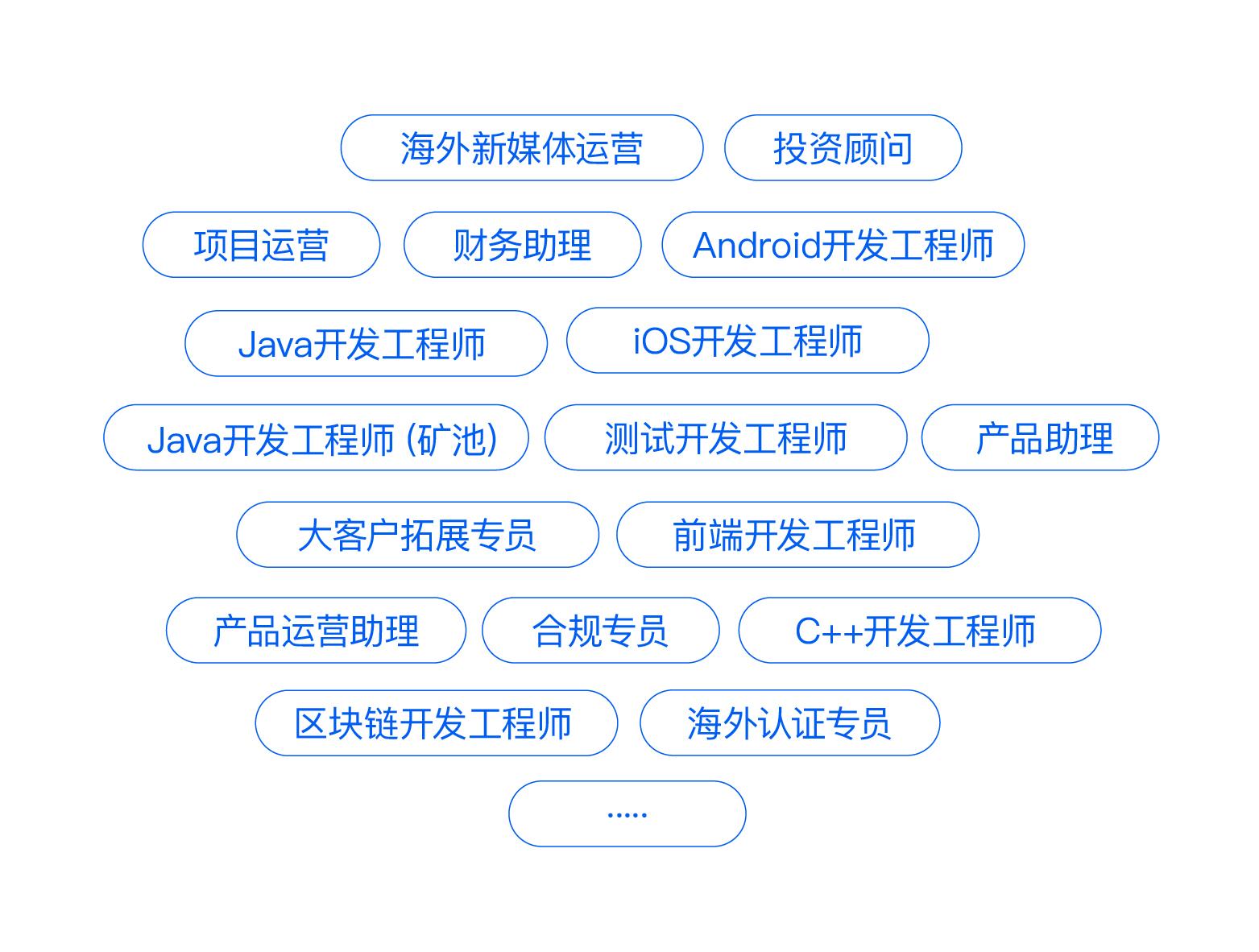 前端开发招聘信息撰写指南，如何吸引优秀人才？