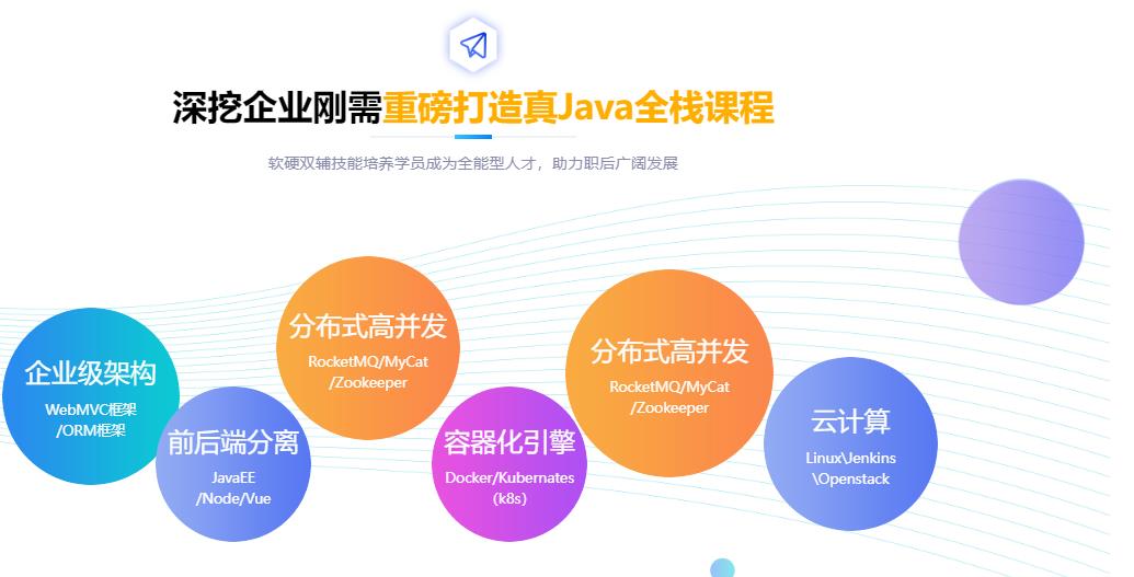 部队Java后端技术精英招聘，共筑军事强国梦