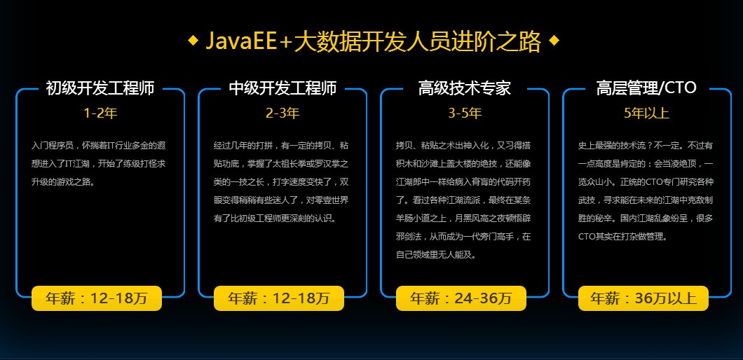 Java技术精英招募，共建卓越后端开发团队