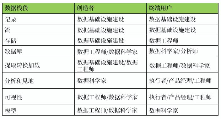 数据科学家招聘简章发布