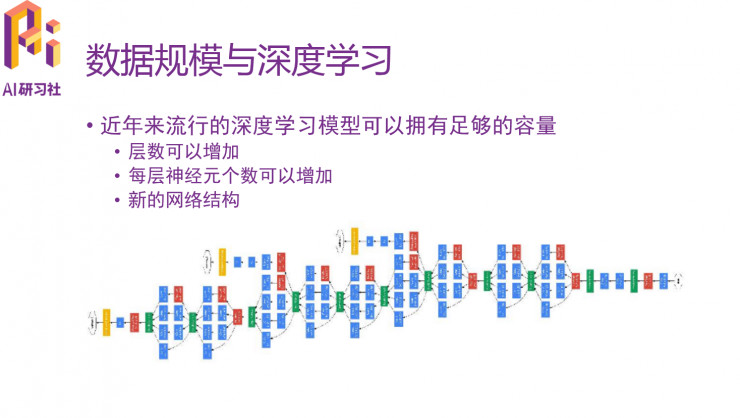 数据科学家必备学习技能概览