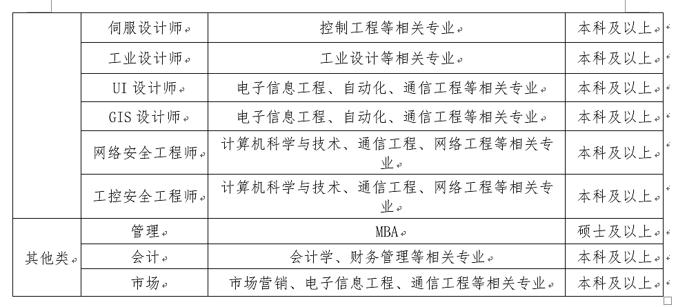 网络安全工程师考证招聘，打造企业网络安全铁军的必经之路