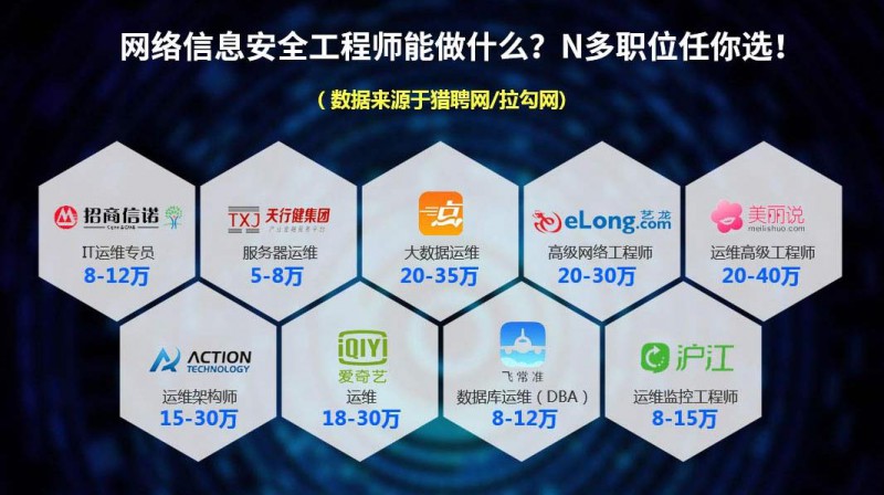 网络安全工程师求职推荐，构建企业安全之盾