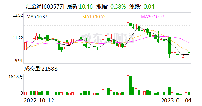 证监会加强监管力度，2024年罚没总额上升，市场秩序稳步构建