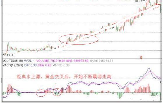 A股大反攻机遇来临