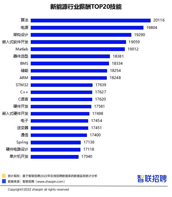 嵌入式网络工程师招聘启动，构建智能时代精英团队之旅