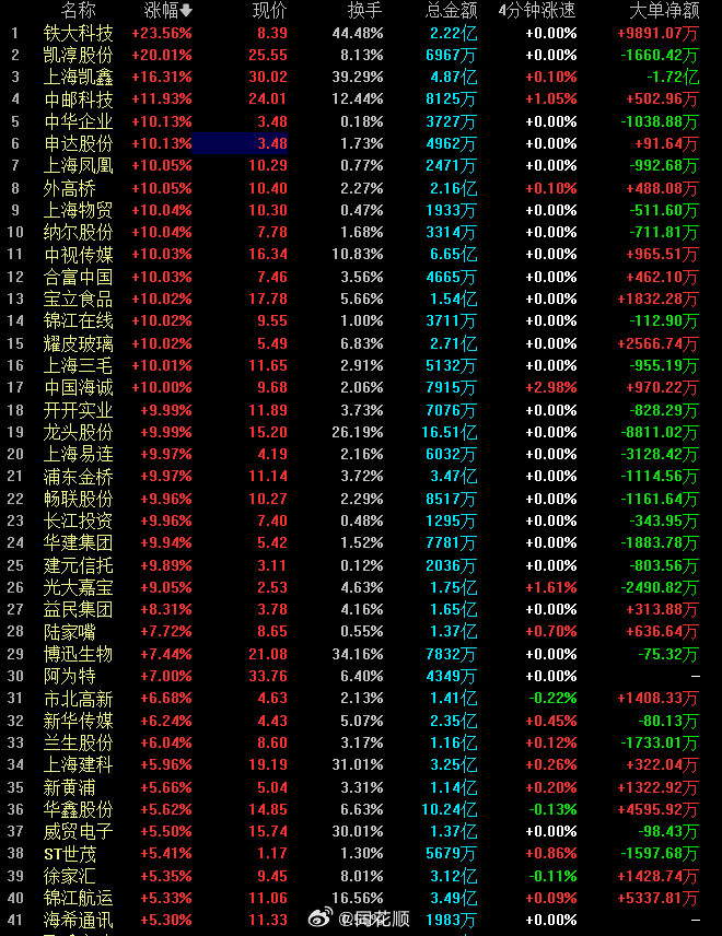 中国资产集体大涨背后的动因及趋势深度解析