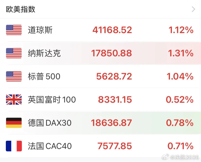 全球股市猛涨背后的驱动力及影响深度解析