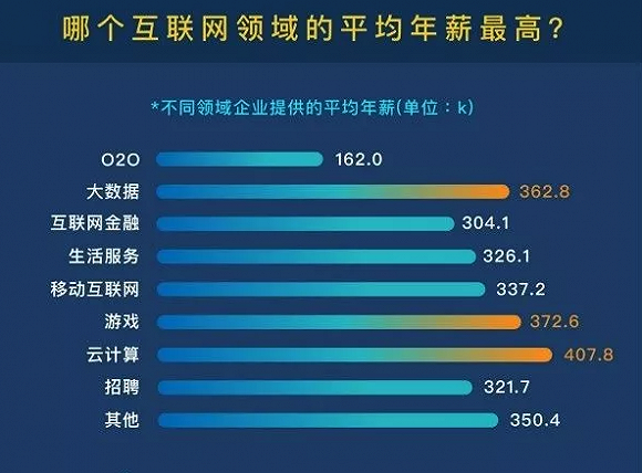 云计算招聘信息获取途径与策略探索