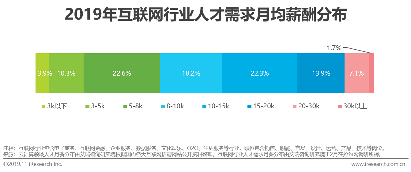 中国云计算技术人才招聘现状、挑战与未来展望