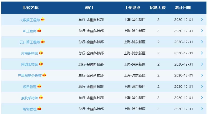 云计算时代，岗位需求变革与新就业机遇的展望