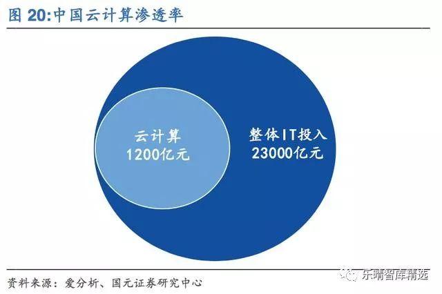 云计算专家未来蓝图，塑造数字时代的领导力领航者