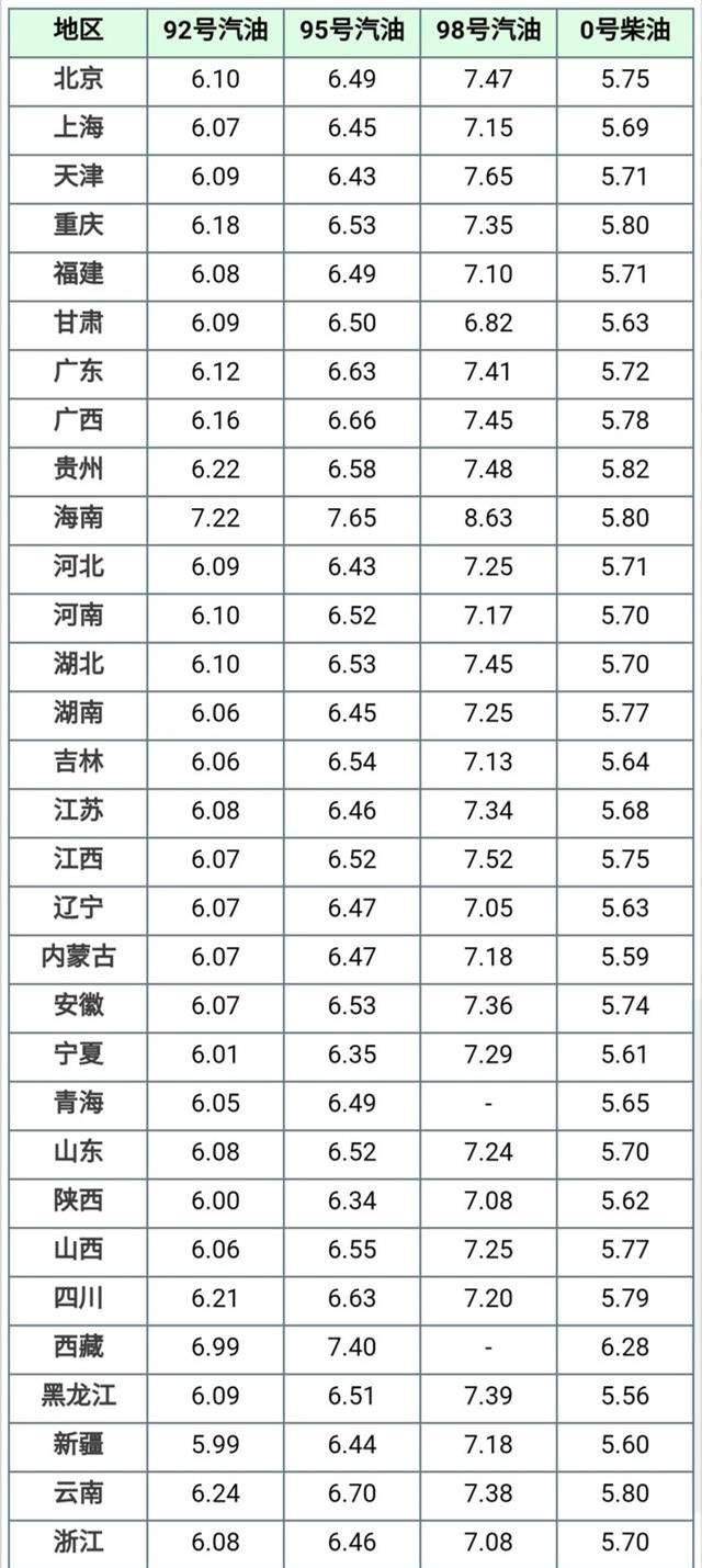 深度解析油价调整背后的因素与影响，以最新油价调整消息为例（时间戳，1月21日）