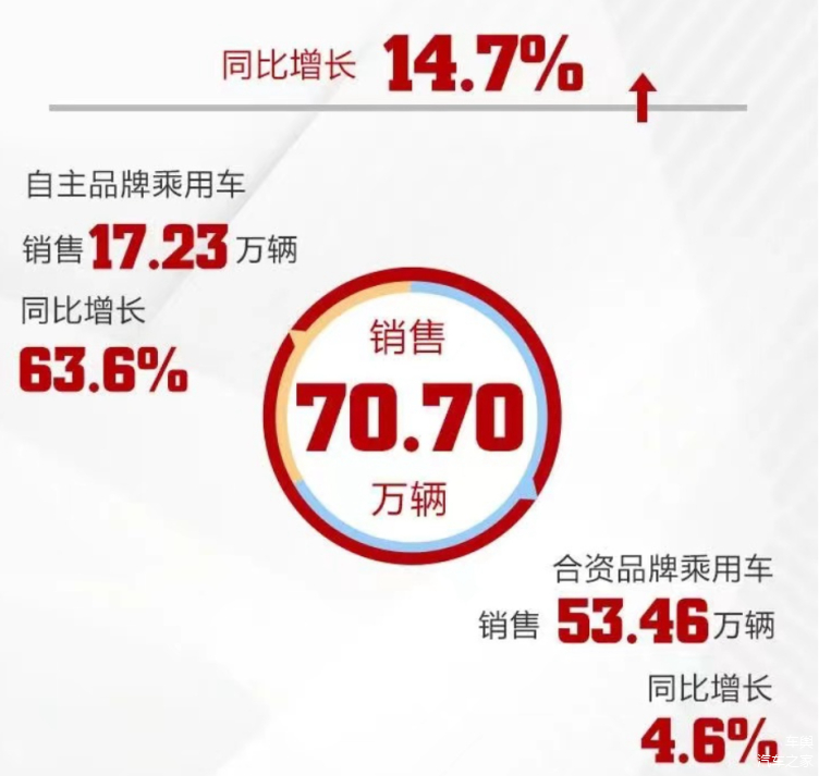 中国一汽自主品牌销量增长，策略、挑战与未来前景