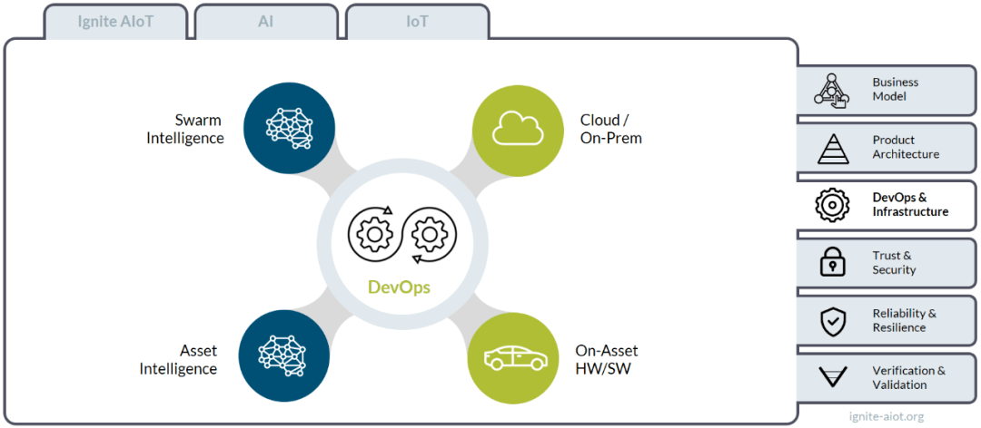 DevOps开发的前景展望，未来职业发展的潜力与机遇