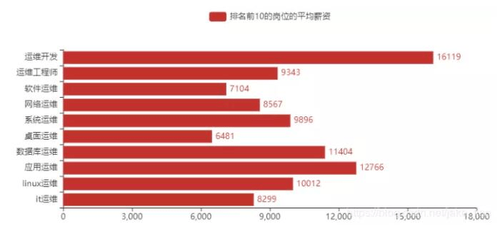 DevOps工程师的就业待遇、行业前景与职业发展黄金机遇解析