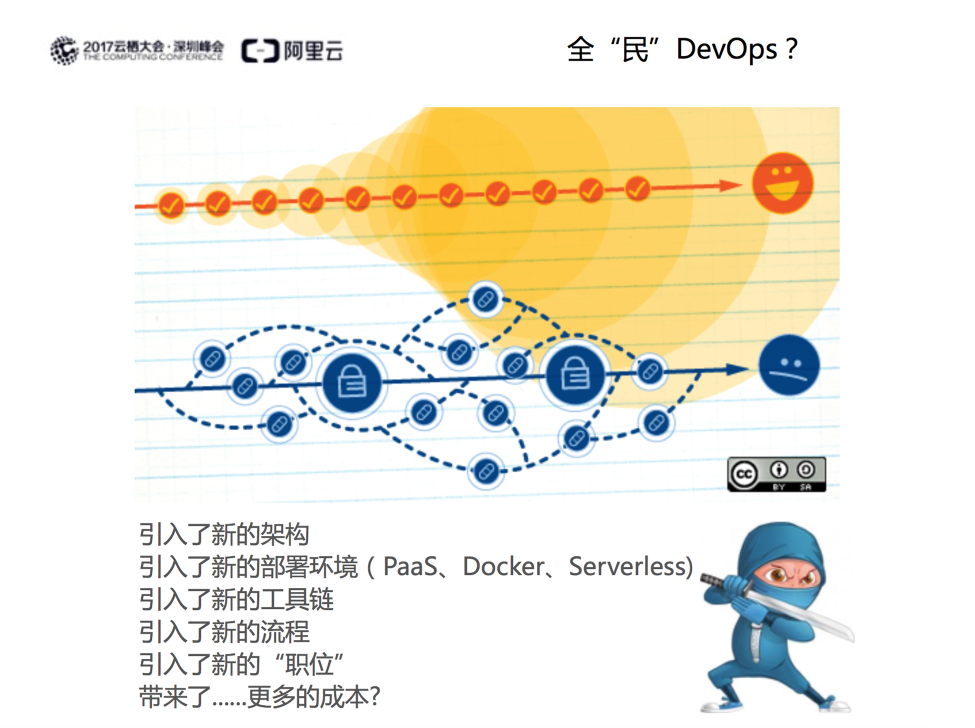 DevOps技术精英招聘，共建智能未来