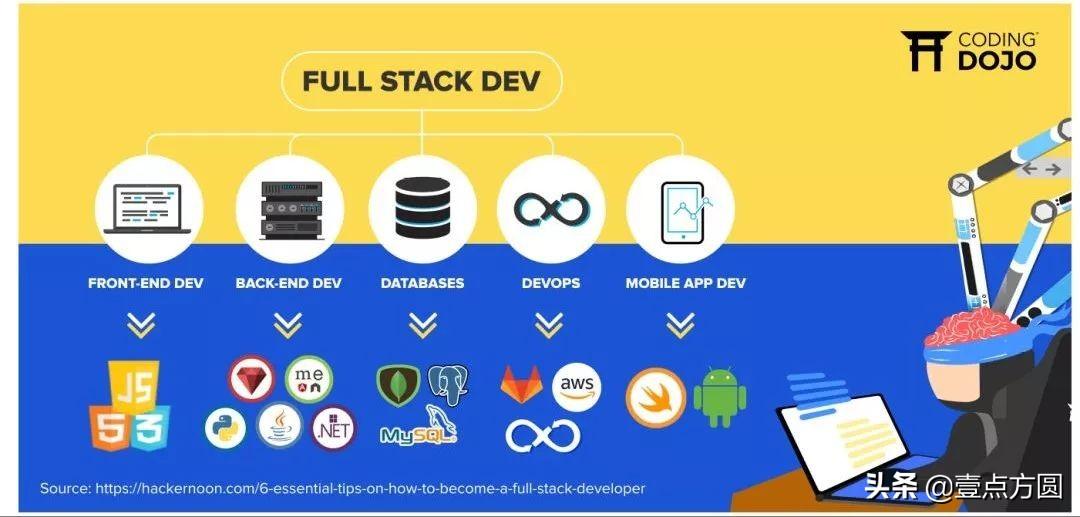 DevOps管理工程师的角色与职责解析