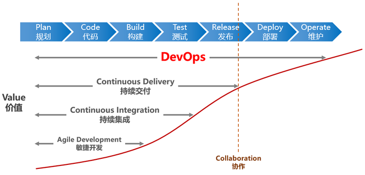 深入理解DevOps管理岗的角色与职责解析