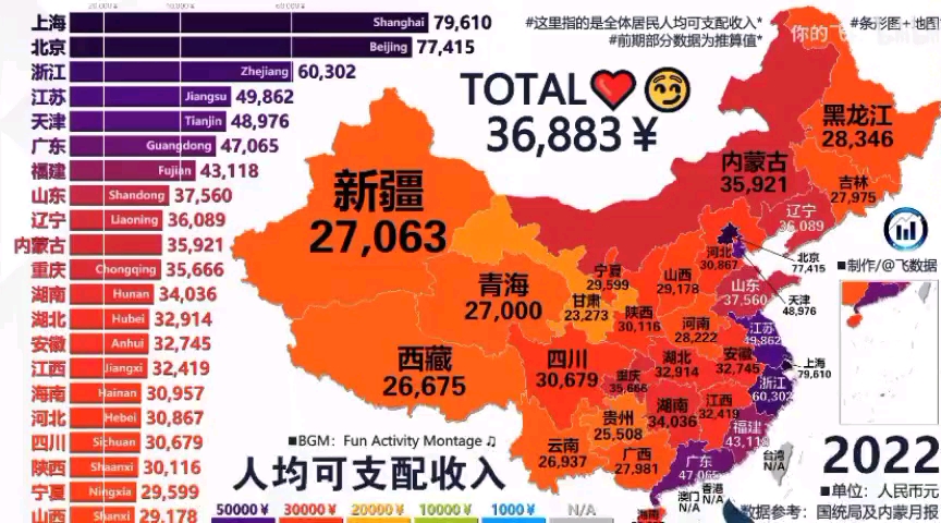 全国31省份人均可支配收入公布，揭示地区经济发展差异与增长趋势