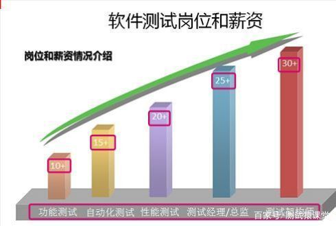 武汉软件测试薪资概览及行业分析