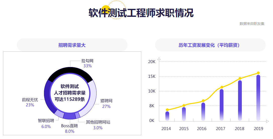 武汉软件测试，探索与发展的核心阵地