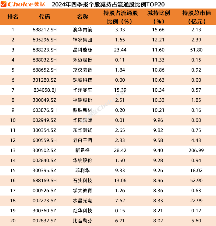 公募基金四季报数据榜单发布，市场趋势与投资机会深度解读