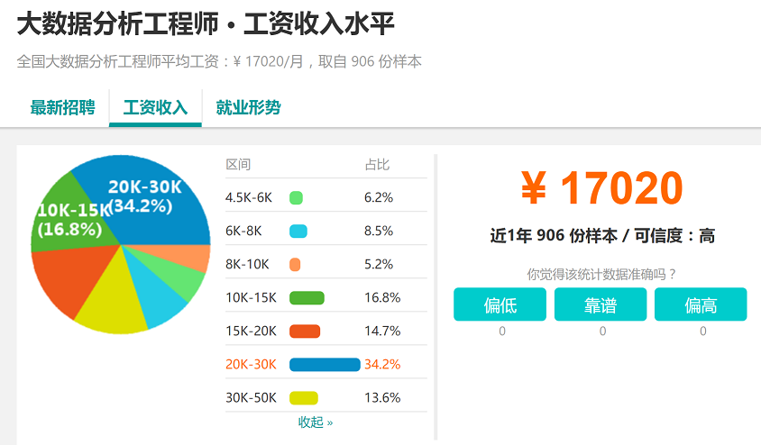 大数据工程师的工资待遇、行业分析与前景展望深度解析