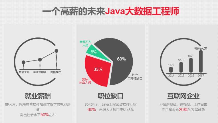 北京市大数据工程师高薪招聘启事