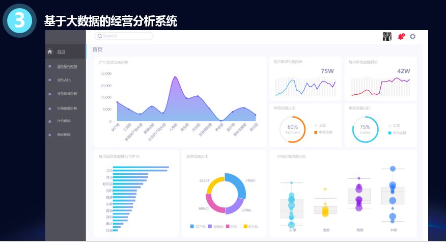 大数据学，普通人难以涉足的专业领域