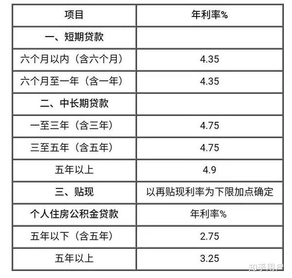 央行最新个人商贷利率公布，市场格局或将重塑