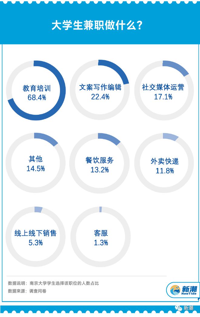 大数据兼职，开启灵活就业新时代的门户